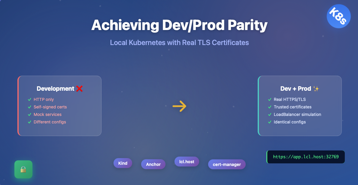 Beyond the Buzzword: DevOps as a State of Mind